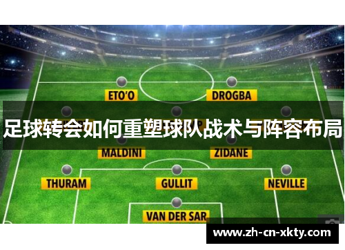 足球转会如何重塑球队战术与阵容布局