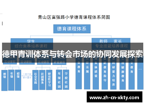 德甲青训体系与转会市场的协同发展探索