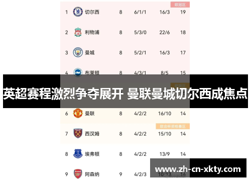 英超赛程激烈争夺展开 曼联曼城切尔西成焦点