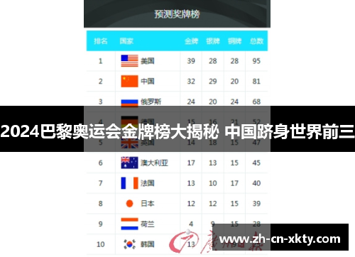 2024巴黎奥运会金牌榜大揭秘 中国跻身世界前三
