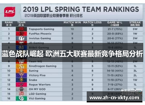 蓝色战队崛起 欧洲五大联赛最新竞争格局分析
